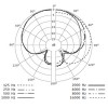 Sennheiser E614